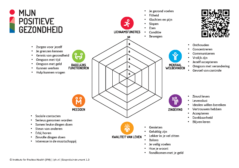 Positieve gezondheid spinnenweb model positieve gezondheid